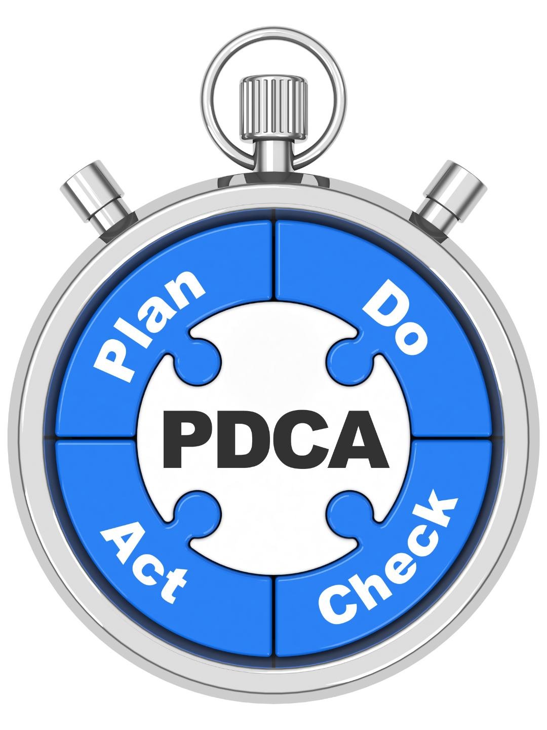 pdca